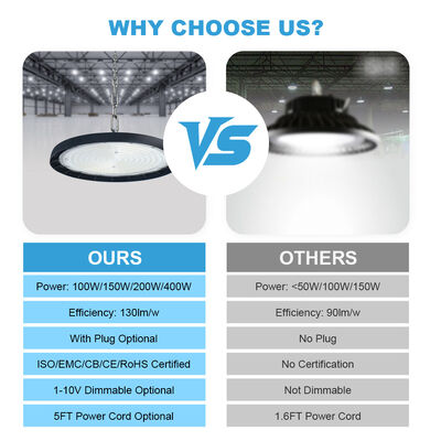 HB03-2 HIGH BAY LIGHT Energy Saving Commercial Lighting for Factory and Gym